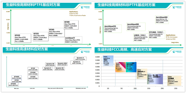 TPCA組團參訪生益科技暨5G材料解決方案交流會深度報道02_副本.png